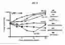 Fig. 03 - METHODS OF USING (+)-1,4-DIHYDRO-7-[(3S,4S)-3-METHOXY-4-(METHYLAMINO)-1-PYRROLIDINYL]-4-OXO-1-(2-THIAZOLYL)-1,8-NAPHTHYRIDINE-3-CARBOXYLIC ACID FOR TREATMENT OF CERTAIN HEMATOLOGIC DISORDERS