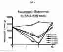 Fig. 05 - METHODS OF USING (+)-1,4-DIHYDRO-7-[(3S,4S)-3-METHOXY-4-(METHYLAMINO)-1-PYRROLIDINYL]-4-OXO-1-(2-THIAZOLYL)-1,8-NAPHTHYRIDINE-3-CARBOXYLIC ACID FOR TREATMENT OF CERTAIN HEMATOLOGIC DISORDERS