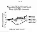 Fig. 09 - METHODS OF USING (+)-1,4-DIHYDRO-7-[(3S,4S)-3-METHOXY-4-(METHYLAMINO)-1-PYRROLIDINYL]-4-OXO-1-(2-THIAZOLYL)-1,8-NAPHTHYRIDINE-3-CARBOXYLIC ACID FOR TREATMENT OF CERTAIN HEMATOLOGIC DISORDERS