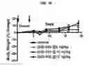 Fig. 11 - METHODS OF USING (+)-1,4-DIHYDRO-7-[(3S,4S)-3-METHOXY-4-(METHYLAMINO)-1-PYRROLIDINYL]-4-OXO-1-(2-THIAZOLYL)-1,8-NAPHTHYRIDINE-3-CARBOXYLIC ACID FOR TREATMENT OF CERTAIN HEMATOLOGIC DISORDERS