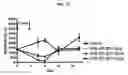 Fig. 14 - METHODS OF USING (+)-1,4-DIHYDRO-7-[(3S,4S)-3-METHOXY-4-(METHYLAMINO)-1-PYRROLIDINYL]-4-OXO-1-(2-THIAZOLYL)-1,8-NAPHTHYRIDINE-3-CARBOXYLIC ACID FOR TREATMENT OF CERTAIN HEMATOLOGIC DISORDERS
