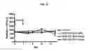 Fig. 22 - METHODS OF USING (+)-1,4-DIHYDRO-7-[(3S,4S)-3-METHOXY-4-(METHYLAMINO)-1-PYRROLIDINYL]-4-OXO-1-(2-THIAZOLYL)-1,8-NAPHTHYRIDINE-3-CARBOXYLIC ACID FOR TREATMENT OF CERTAIN HEMATOLOGIC DISORDERS