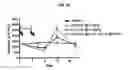 Fig. 24 - METHODS OF USING (+)-1,4-DIHYDRO-7-[(3S,4S)-3-METHOXY-4-(METHYLAMINO)-1-PYRROLIDINYL]-4-OXO-1-(2-THIAZOLYL)-1,8-NAPHTHYRIDINE-3-CARBOXYLIC ACID FOR TREATMENT OF CERTAIN HEMATOLOGIC DISORDERS