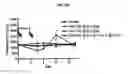 Fig. 25 - METHODS OF USING (+)-1,4-DIHYDRO-7-[(3S,4S)-3-METHOXY-4-(METHYLAMINO)-1-PYRROLIDINYL]-4-OXO-1-(2-THIAZOLYL)-1,8-NAPHTHYRIDINE-3-CARBOXYLIC ACID FOR TREATMENT OF CERTAIN HEMATOLOGIC DISORDERS