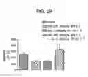 Fig. 30 - METHODS OF USING (+)-1,4-DIHYDRO-7-[(3S,4S)-3-METHOXY-4-(METHYLAMINO)-1-PYRROLIDINYL]-4-OXO-1-(2-THIAZOLYL)-1,8-NAPHTHYRIDINE-3-CARBOXYLIC ACID FOR TREATMENT OF CERTAIN HEMATOLOGIC DISORDERS