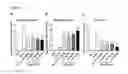 Fig. 04 - Methods, compounds, and compositions for the treatment of musculoskeletal diseases