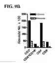 Fig. 14 - Nicotinic attenuation of CNS inflammation and autoimmunity