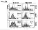Fig. 18 - Nicotinic attenuation of CNS inflammation and autoimmunity