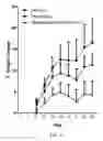 Fig. 04 - Methods for treating antipsychotic-induced weight gain