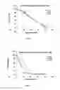 Fig. 02 - Pharmaceutical compositions comprising POH derivatives