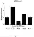 Fig. 04 - Lanthionine synthetase C-like 2-based therapeutics