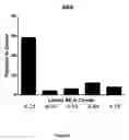 Fig. 05 - Lanthionine synthetase C-like 2-based therapeutics