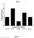 Fig. 07 - Lanthionine synthetase C-like 2-based therapeutics