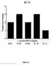 Fig. 08 - Lanthionine synthetase C-like 2-based therapeutics