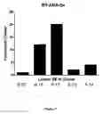 Fig. 09 - Lanthionine synthetase C-like 2-based therapeutics