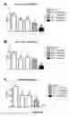 Fig. 15 - Lanthionine synthetase C-like 2-based therapeutics