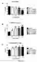 Fig. 17 - Lanthionine synthetase C-like 2-based therapeutics