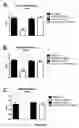Fig. 19 - Lanthionine synthetase C-like 2-based therapeutics