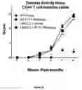 Fig. 28 - Lanthionine synthetase C-like 2-based therapeutics