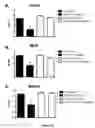 Fig. 31 - Lanthionine synthetase C-like 2-based therapeutics