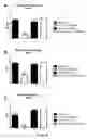 Fig. 33 - Lanthionine synthetase C-like 2-based therapeutics