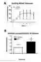 Fig. 37 - Lanthionine synthetase C-like 2-based therapeutics