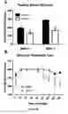 Fig. 41 - Lanthionine synthetase C-like 2-based therapeutics