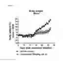 Fig. 06 - Methods for Treating Cancer Using Pyrimidine and Pyridine Compounds with BTK Inhibitory Activity