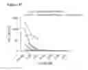 Fig. 45 - COMBINATION THERAPIES FOR HEMATOLOGIC MALIGNANCIES