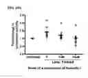 Fig. 47 - COMBINATION THERAPIES FOR HEMATOLOGIC MALIGNANCIES