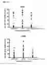 Fig. 52 - COMBINATION THERAPIES FOR HEMATOLOGIC MALIGNANCIES