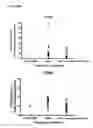 Fig. 53 - COMBINATION THERAPIES FOR HEMATOLOGIC MALIGNANCIES