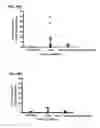 Fig. 56 - COMBINATION THERAPIES FOR HEMATOLOGIC MALIGNANCIES