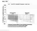 Fig. 60 - COMBINATION THERAPIES FOR HEMATOLOGIC MALIGNANCIES