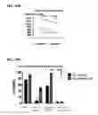 Fig. 69 - COMBINATION THERAPIES FOR HEMATOLOGIC MALIGNANCIES