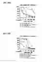 Fig. 70 - COMBINATION THERAPIES FOR HEMATOLOGIC MALIGNANCIES