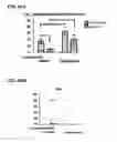 Fig. 71 - COMBINATION THERAPIES FOR HEMATOLOGIC MALIGNANCIES