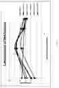 Fig. 19 - Transient Protection of Hematopoietic Stem and Progenitor Cells Against Ionizing Radiation