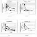 Fig. 20 - Transient Protection of Hematopoietic Stem and Progenitor Cells Against Ionizing Radiation