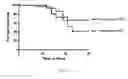 Fig. 30 - Transient Protection of Hematopoietic Stem and Progenitor Cells Against Ionizing Radiation