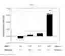 Fig. 05 - TREATMENT OF COGNITIVE DISORDERS
