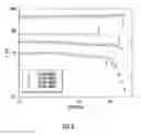 Fig. 08 - Sol-gel polymer composites and uses thereof