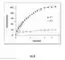 Fig. 10 - Sol-gel polymer composites and uses thereof