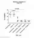 Fig. 07 - HETEROCYCLIC MODULATORS OF LIPID SYNTHESIS