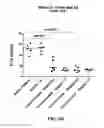 Fig. 08 - HETEROCYCLIC MODULATORS OF LIPID SYNTHESIS