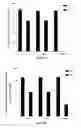 Fig. 06 - Agents, Uses and Methods