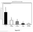 Fig. 63 - Agents, Uses and Methods