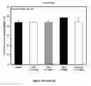 Fig. 67 - Agents, Uses and Methods