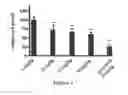 Fig. 06 - ARYLNAPHTHALENE LACTONE DERIVATIVES AND METHODS OF MAKING AND USING THEREOF