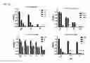 Fig. 09 - Macrocyclic lactones and uses thereof as modulators of purinergic receptors